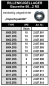 Preview: Baureihe 6000.2RS bis 6015.2RS