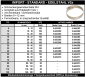 Preview: Schneckengewindeschellen - Edelstahl V2a - Import
