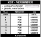 Preview: Kunststoff Schlauchverbinder gerade