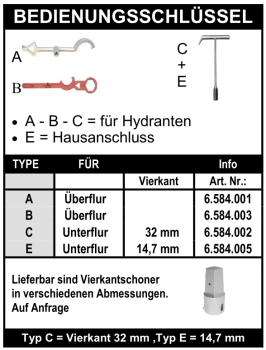 Bedienungsschlüssel A + B + C + E