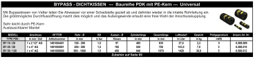 Vetter - Bypasskissen
