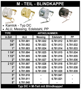 Kamlok M-Teil Blindkappe Typ DC
