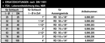 Milchrohrverschraubung Dichtungen