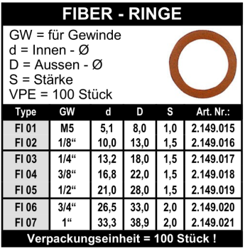 Fiberringe
