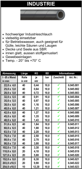 Industrie - Schlauch
