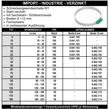 Schneckengewindschellen - Industrie - verzinkt - Import