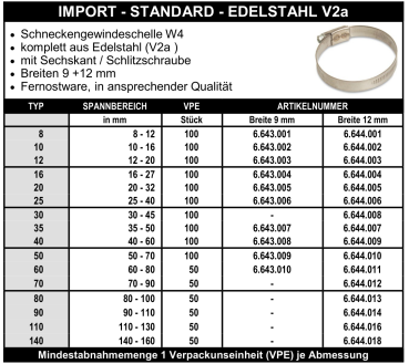 Schneckengewindeschellen - Edelstahl V2a - Import