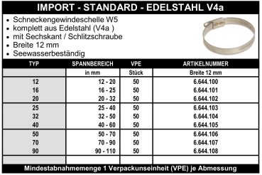 Schneckengewindeschellen - Edelstahl V4a - Import