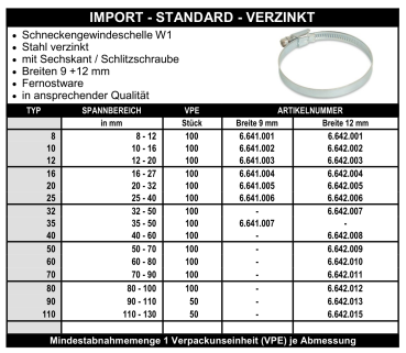 Schneckengewindeschellen - verzinkt - Import