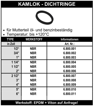 Kamlok Dichtringe