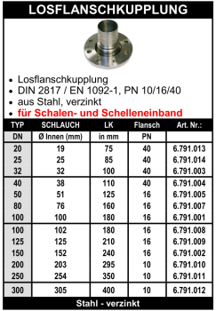 Losflanschflansch mit Tülle - verzinkt