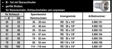 Milchrohrverschraubung M-Teil