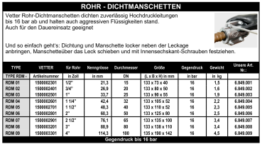 Vetter - Rohrdichtmanschetten