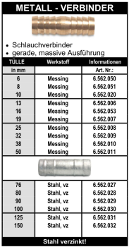 Schlauchverbinder - Doppeltülle aus Messing und Stahl
