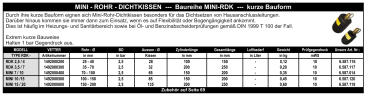 Vetter - Rohrdichtkissen Mini