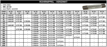 Rohrnippel - verzinkt