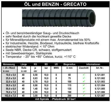 Öl und Benzin - Grecato - Schlauch