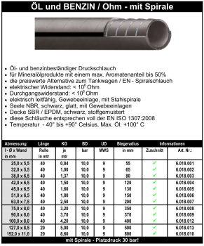 Öl und Benzin / Ohm - mit Spirale - Schlauch