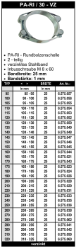 PA-RI / 30 Breitbandschelle verzinkt