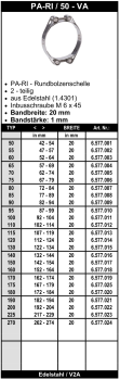 PA-RI / 50 Breitbandschelle Edelstahl
