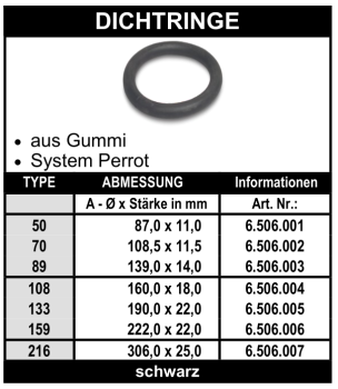 Perrot Ersatzdichtringe