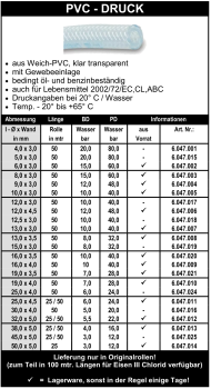 PVC - Druck - Schlauch
