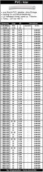 PVC / klar - Schlauch