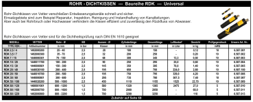 Vetter - Rohrdichtkissen Universal