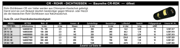 Vetter - Rohrdichtkissen CR Ausführung