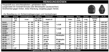 Reinigungsdüsen