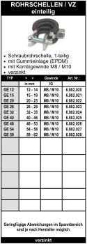 Rohrschellen einteilig verzinkt