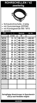Rohrschellen zweiteilig verzinkt
