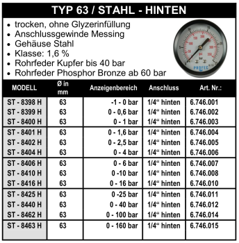 Manometer Ø 63 mm - 1/4" - Stahl - Hinten