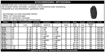 Stocherdüsen / Spitzdüsen