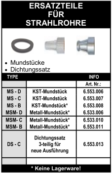Ersatzteile für Strahlrohre