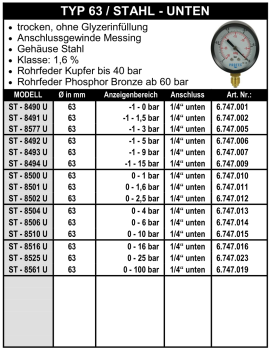 Manometer Ø 63 mm - 1/4" - Stahl - Unten