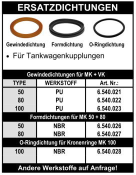 Ersatzdichtungen für Tankwagenkupplung