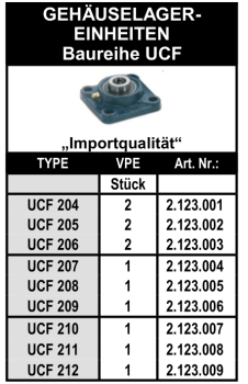 Baureihe UCF