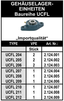 Baureihe UCFL