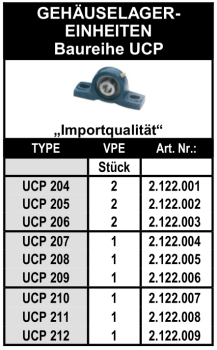 Baureihe UCP