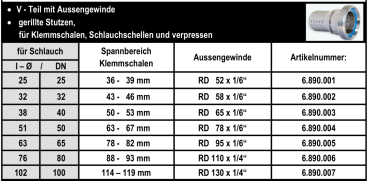 Milchrohrverschraubung V-Teil