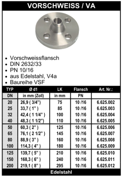 Edelstahl Vorschweissflansch