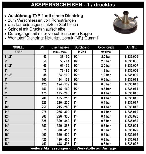 Absperrscheibe Typ 1 drucklos