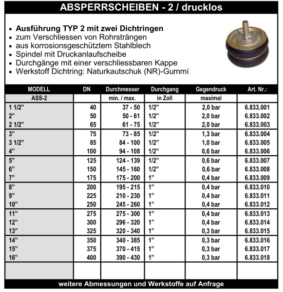 Absperrscheibe Typ 2 drucklos