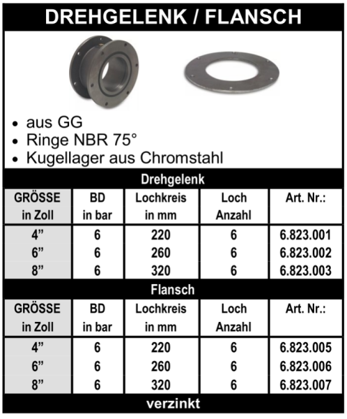 Drehgelenk und Flansch