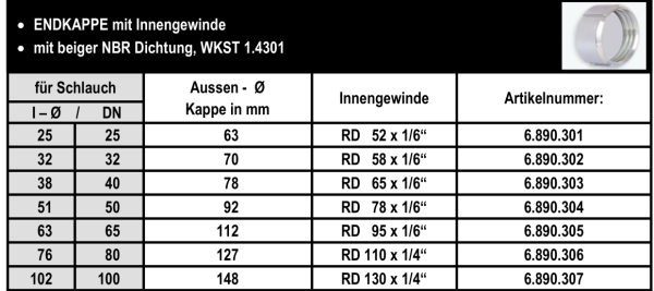 Milchrohrverschraubung Endkappe