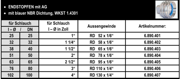 Milchrohrverschraubung Endstopfen