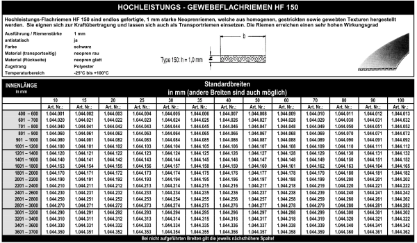 Hochleistungs - Gewebeflachriemen