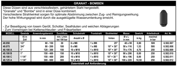 Granatbomben