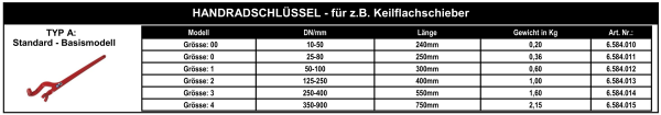 Handradschlüssel Typ A